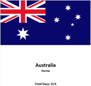 Australia