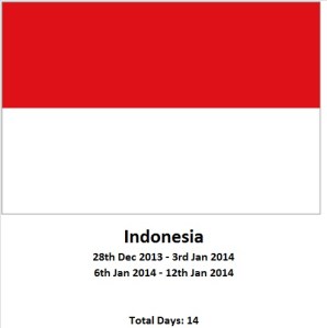 Indonesia