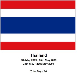 Thailand